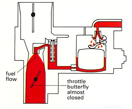 Fuel-efficient driving techniques