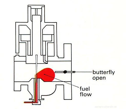 Fuel-efficient driving techniques