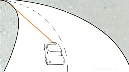 Road positioning