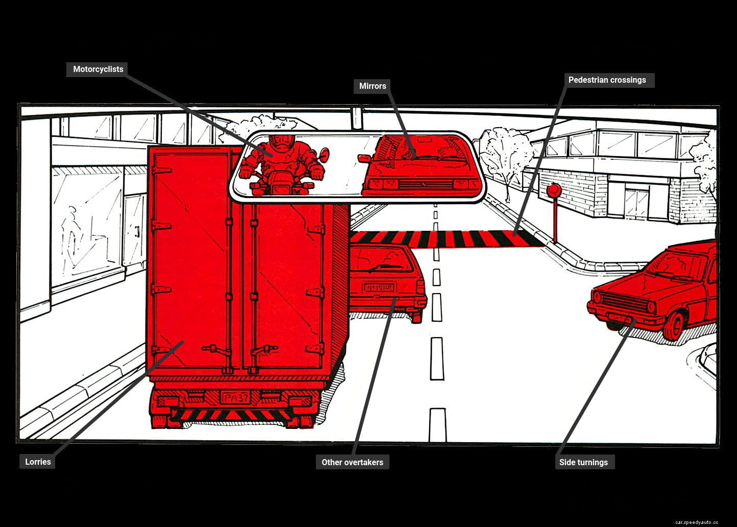 Overtaking with care