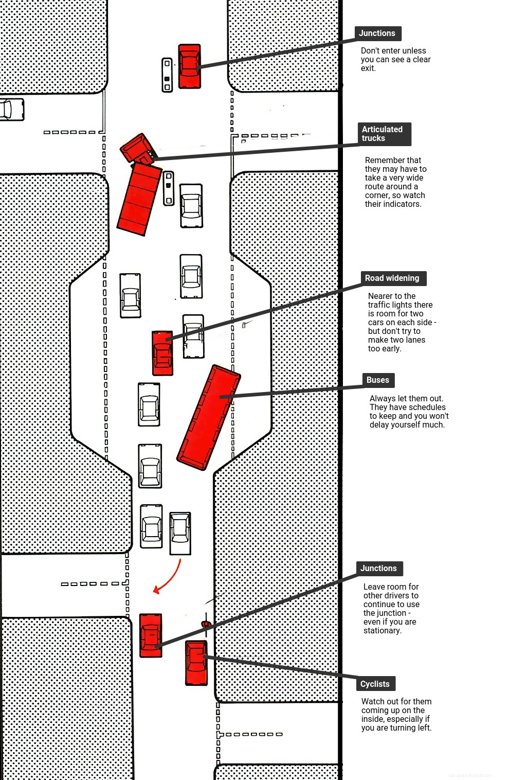 Making allowances for other road users