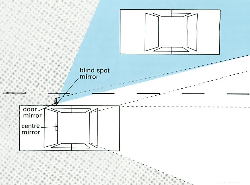 Using the mirrors