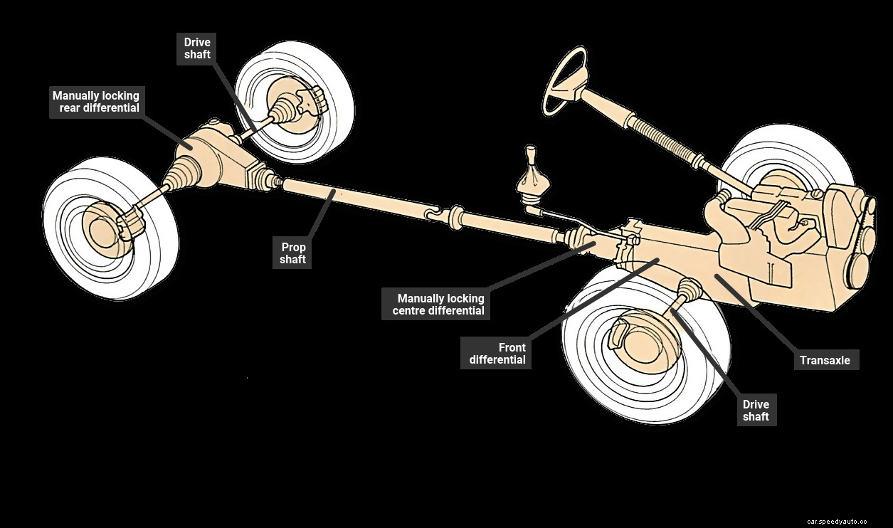 Using four-wheel drive