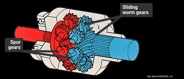 Using four-wheel drive