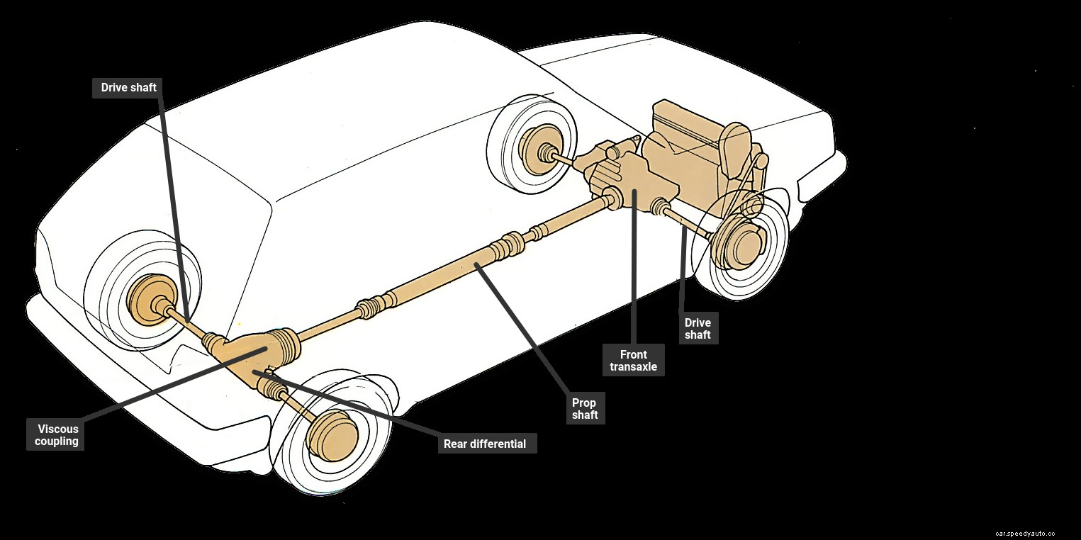 Using four-wheel drive