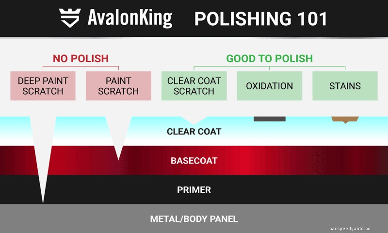 Top 4 Paint Scratches on Cars - Can You Fix Them Yourself?