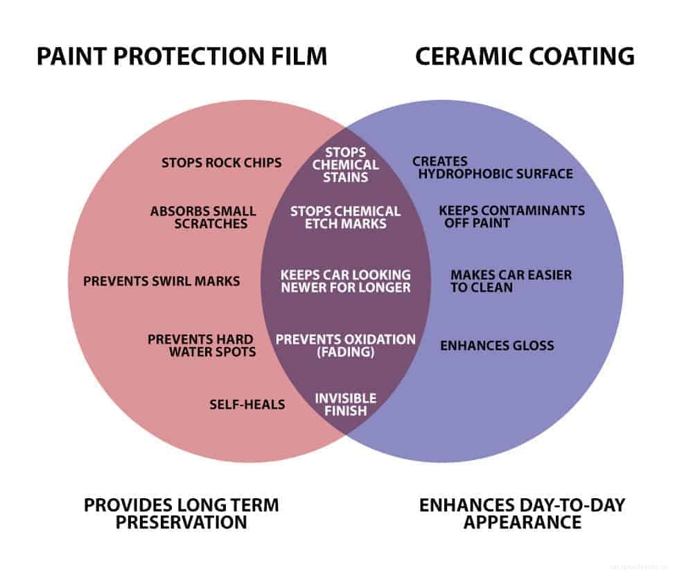The Cost of Ceramic Coating on Your Car: Is It Worth It?
