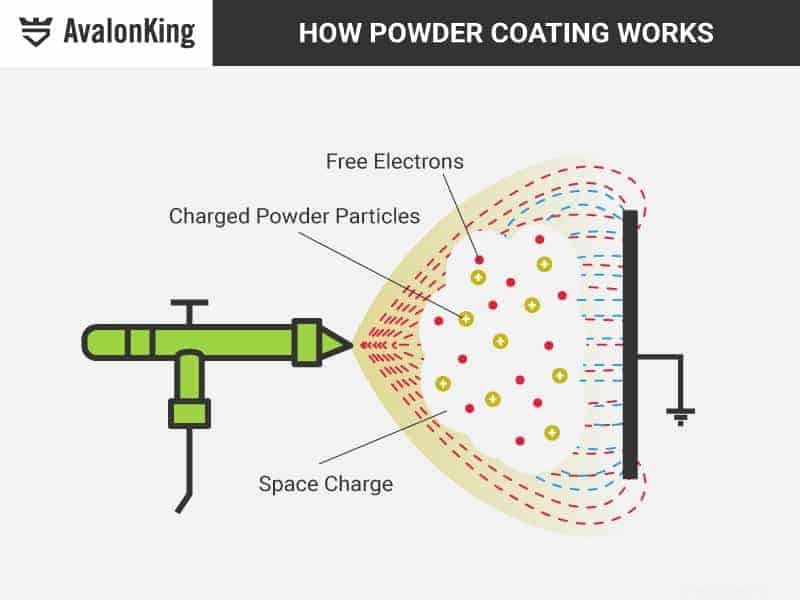 The Truth About Powder Coating for Cars