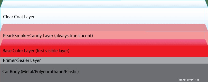 Everything You Need to Know About Removing Spider Scratches on Paint