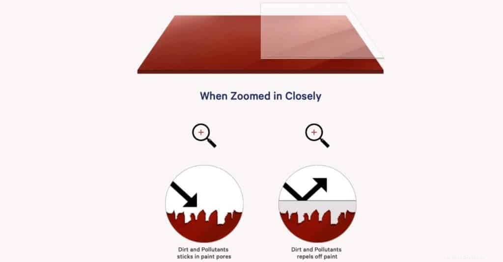 Ceramic Coating Hardness Ratings Explained