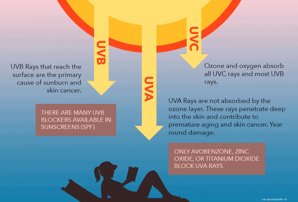 Is it Possible to Prevent Sun Damage on a Car’s Paint?