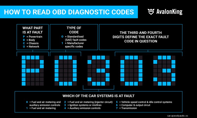 Spring Maintenance Tips for Your Car