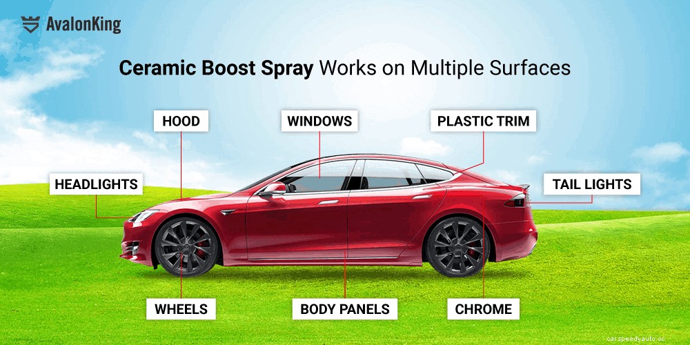 Investigating the Facts About Ceramic Boost Spray