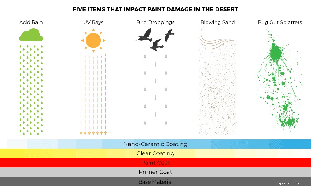 How to Protect Your Car Paint in the Desert
