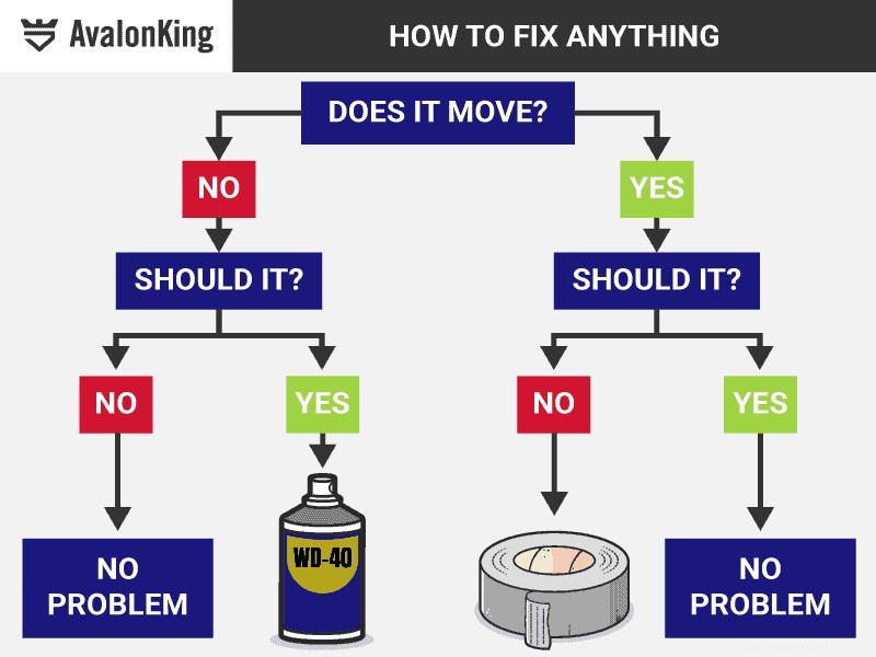 Will WD-40 Damage Your Car Paint?