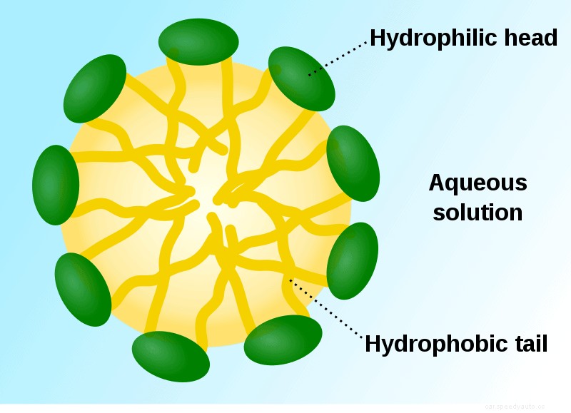 Breaking Down the Car Wash Soap vs Dish Soap Debate