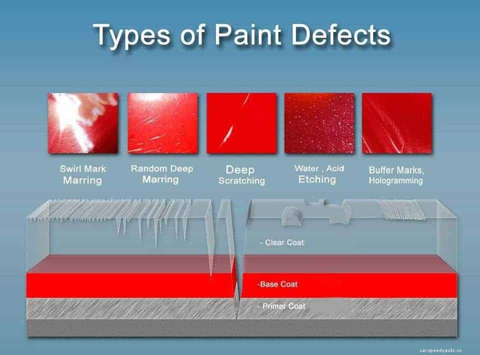 Key Causes and Solutions for Fixing Peeling Clear Coat