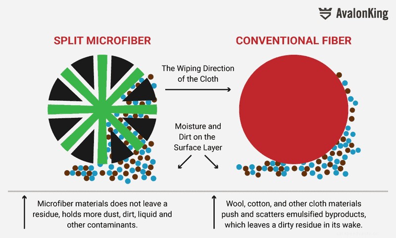 Buffing 102 - Whats the Deal with Microfiber?