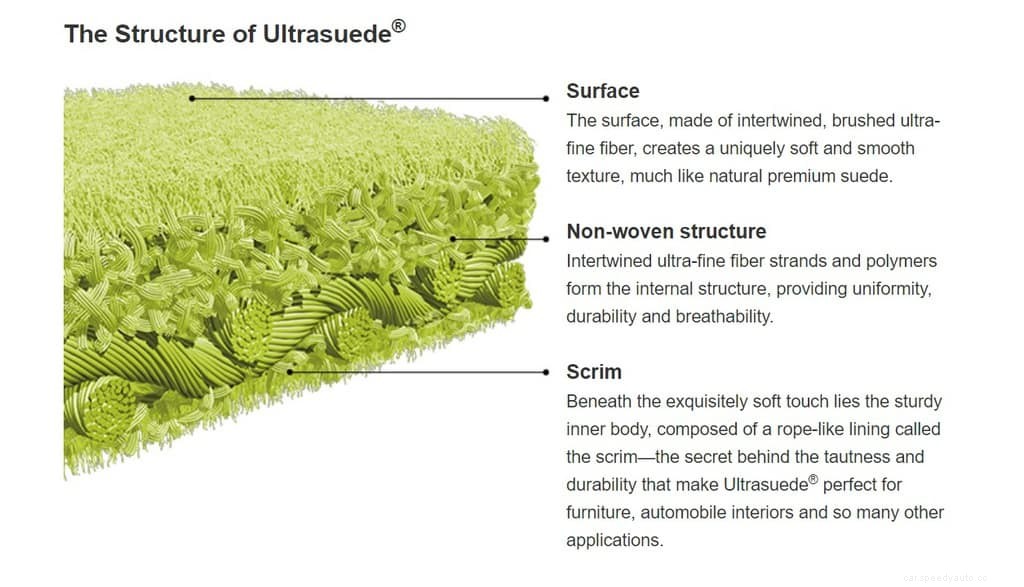 Microsuede Madness: How to Clean Ultrasuede and Alcantara