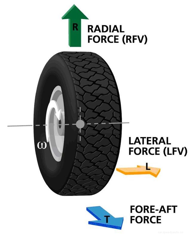 How to Fix Steering Wheel Shimmy