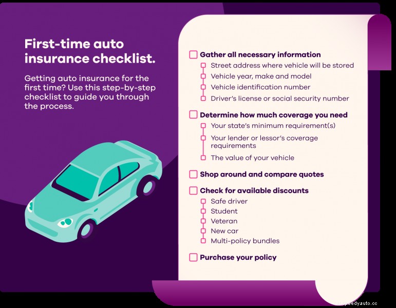 First-Time Driver? How to Get Auto Insurance