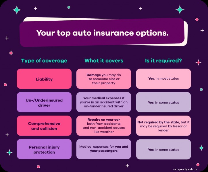 Beginners Guide to Car Insurance
