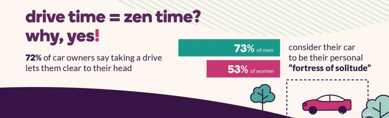 Cars Have Become a ‘Fortress of Solitude’ During Pandemic, Survey Finds