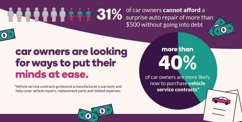 Cars Have Become a ‘Fortress of Solitude’ During Pandemic, Survey Finds