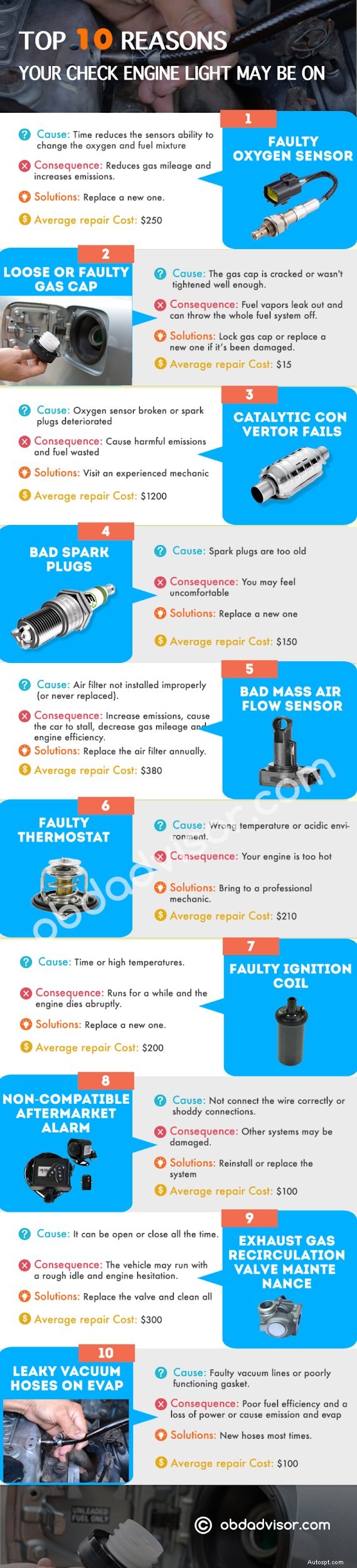 Check Engine Light: What Does it Mean and Why Is It On?