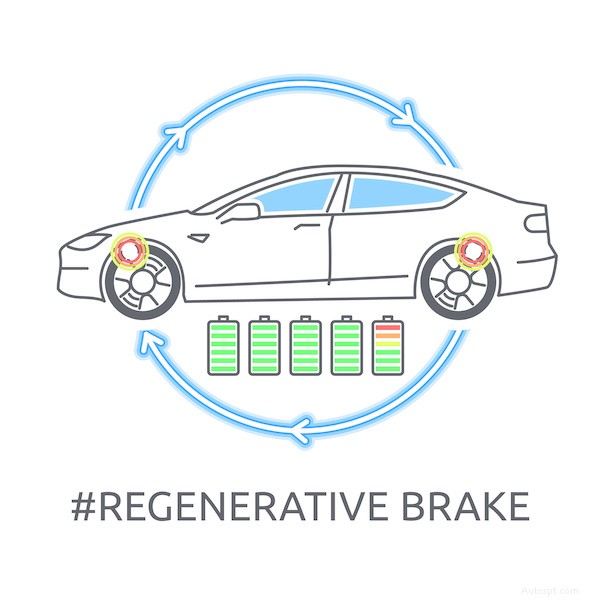 How Does Regenerative Braking Work in Hybrids and EVs?