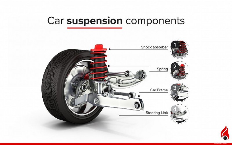Everything You Need To Know About Car Suspension