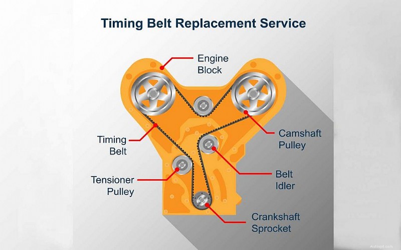 All about the Timing Belt of a Car