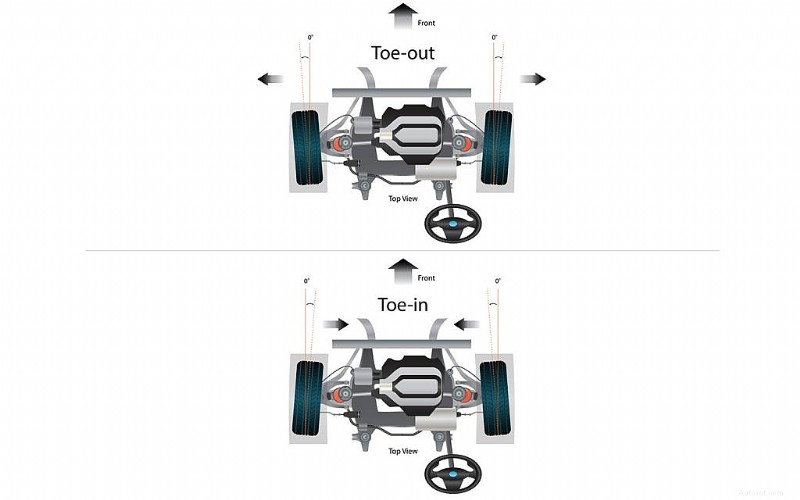 All You Need to Know About Vehicle Wheel Alignment