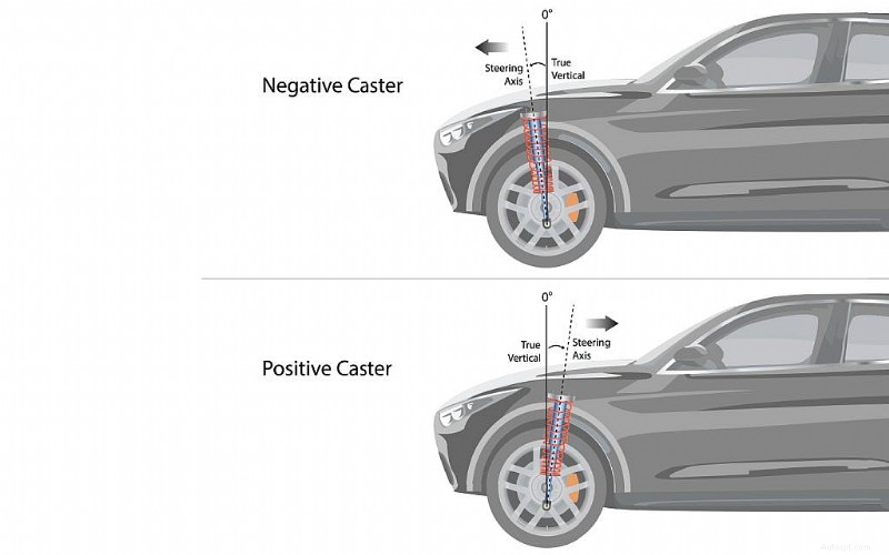 How Steering Wheel Returns to Centre