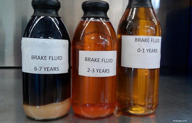 Top 6 Signs of Bad Brake Master Cylinder