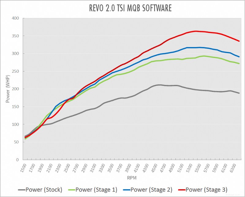Engine ECU Remapping FAQs; Should you do it?