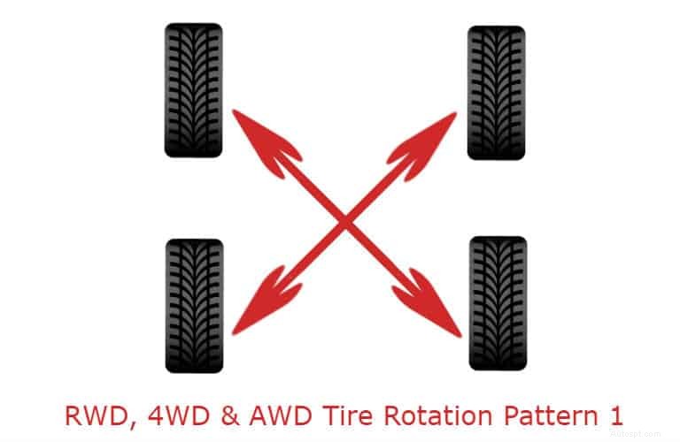 How to Rotate Tyres? 4 Tyre Rotation Methods Explained