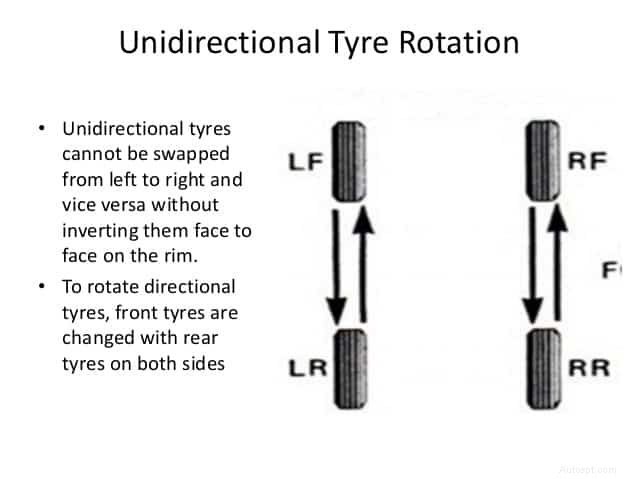 How to Rotate Tyres? 4 Tyre Rotation Methods Explained