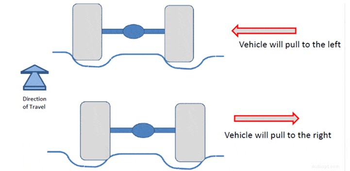 What is Tramlining and how to avoid it? (Dangerous!)