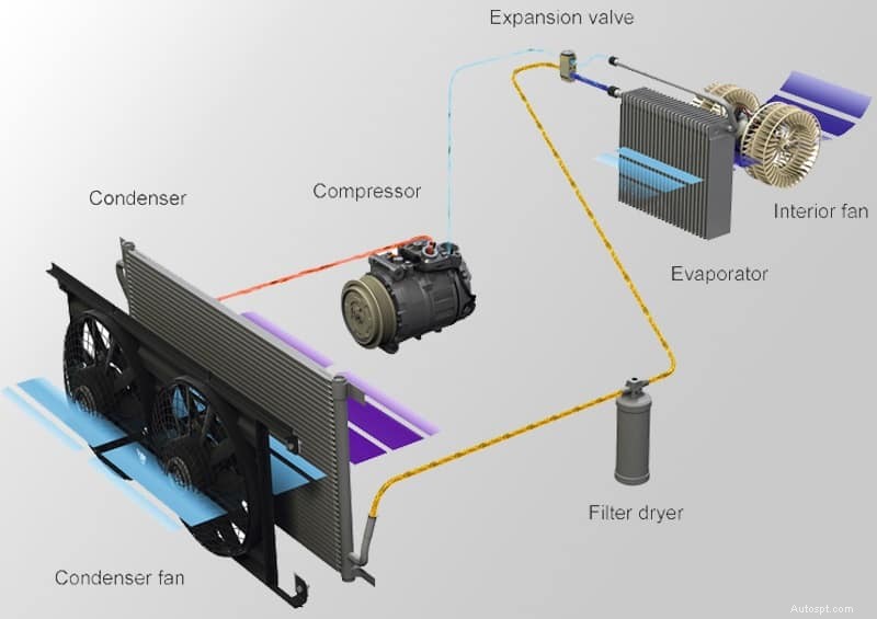 How to Make Car AC Colder?