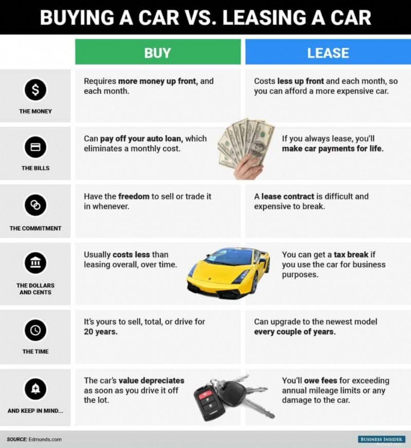 Pros and Cons of Leasing a Car