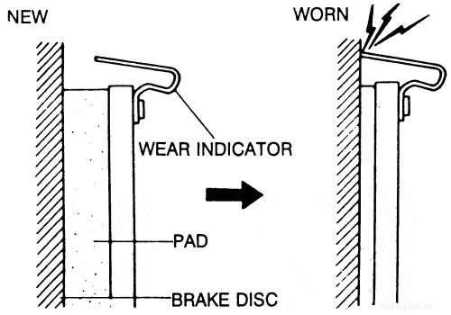 How to Eliminate Car Brake Grinding Noise
