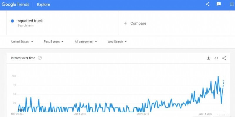 Carolina Squat: Squatted truck is the new Trend