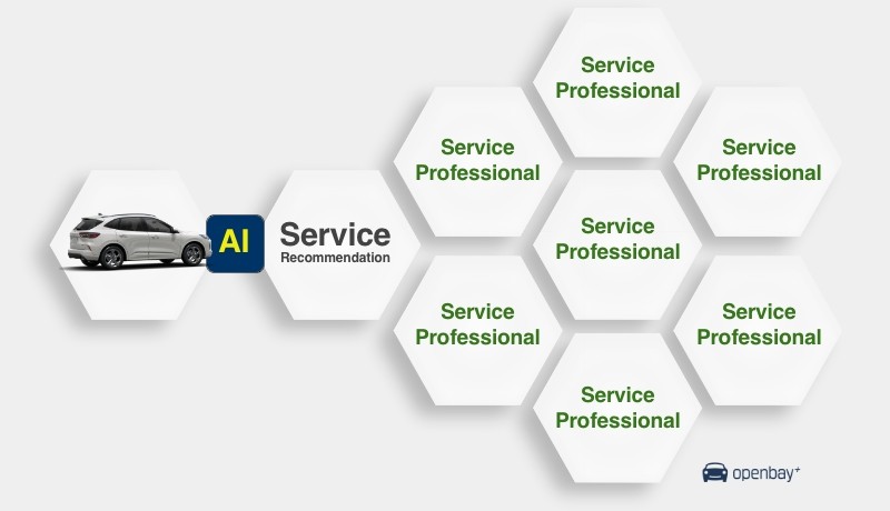 Openbay Unveils AI-Driven Engine for Personalized Car Repair Recommendations