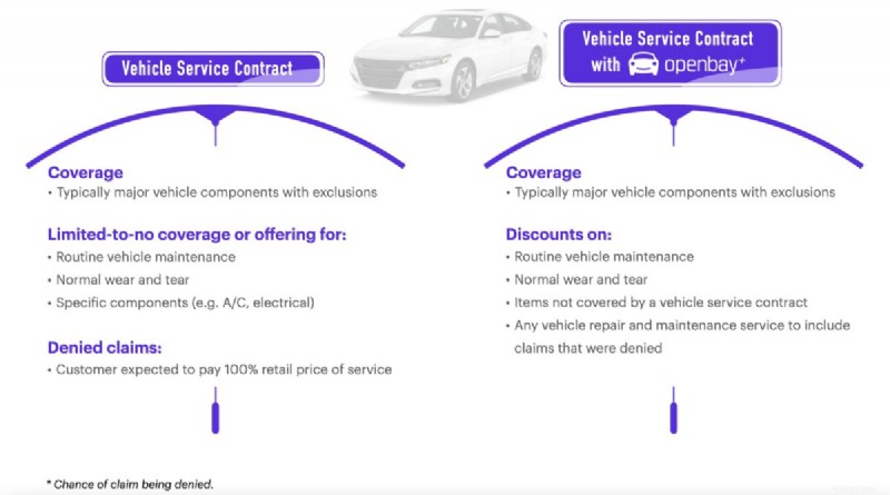 Vehicle Service Contracts: Secure Your Ride—But Openbay+ Adds Extra Protection