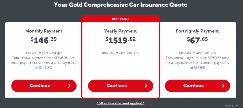 Save Big on Car Insurance: Expert Strategies to Cut Premiums