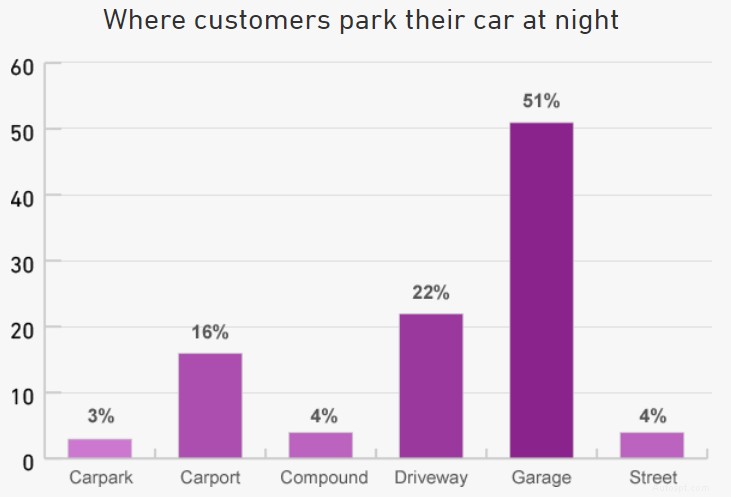 Save Big on Car Insurance: Expert Strategies to Cut Premiums