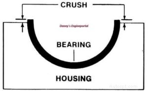 Engine Bearing Clearance: Its Critical Role & Accurate Measurement Techniques