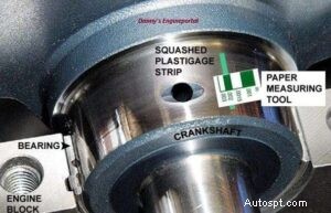 Engine Bearing Clearance: Its Critical Role & Accurate Measurement Techniques