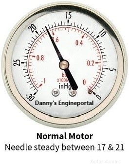 Engine Vacuum Gauge Test: Quick, Cost‑Effective Diagnosis of Your Engine s Health